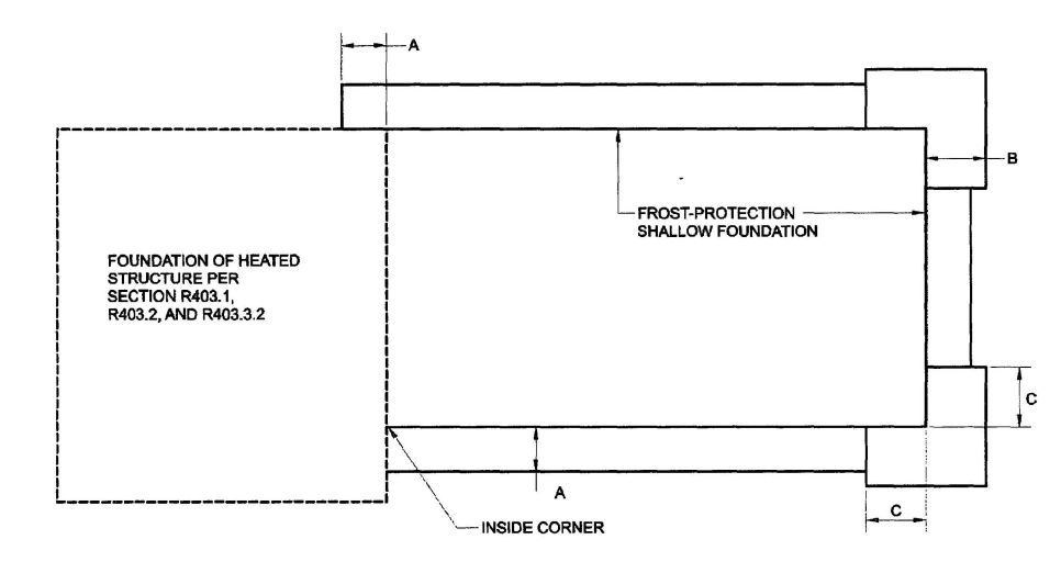 FIGURE R403.3(4) INSULATION PLACEMENT FOR FROST-PROTECTED FOOTINGS ADJACENT TO HEATED STRUCTURE