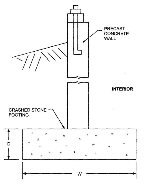 FIGURE R403.4(1) BASEMENT OR CRAWL SPACE WITH PRECAST FOUNDATION WALL BEARING ON CRUSHED STONE