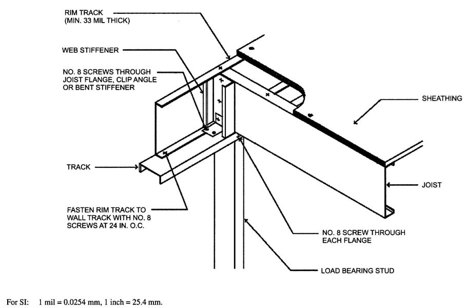 FIGURE 505.3.1(1) FLOOR TO EXTERIOR LOAD-BEARING WALL STUD CONNECTION