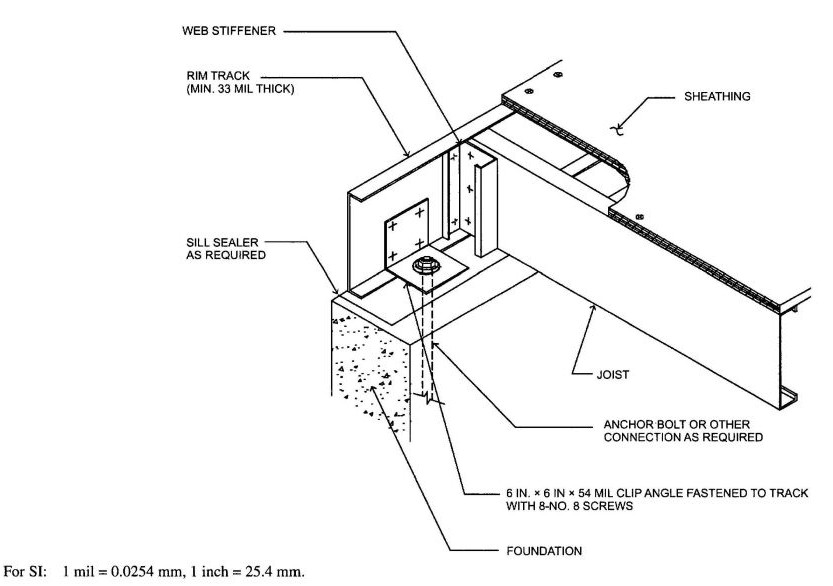 FIGURE R505.3.1(3) FLOOR TO FOUNDATION CONNECTION