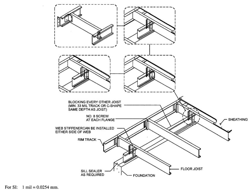 FIGURE R505.3.1(4) CANTILEVERED FLOOR TO FOUNDATION CONNECTION