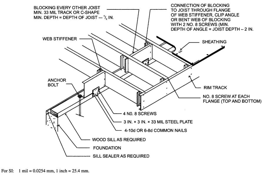 FIGURE R505.3.1(5) CANTILEVERED FLOOR TO WOOD SILL CONNECTION