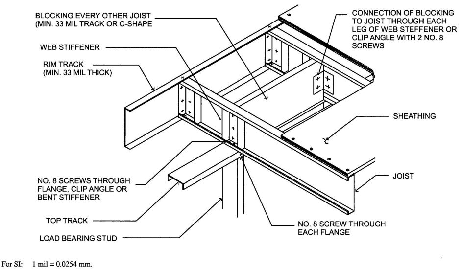 FIGURE R505.3.1(6) CANTILEVERED FLOOR TO EXTERIOR LOAD-BEARING WALL CONNECTION