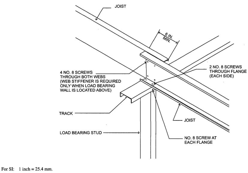 FIGURE R505.3.1(8) LAPPED JOISTS SUPPORTED ON INTERIOR LOAD-BEARING WALL
