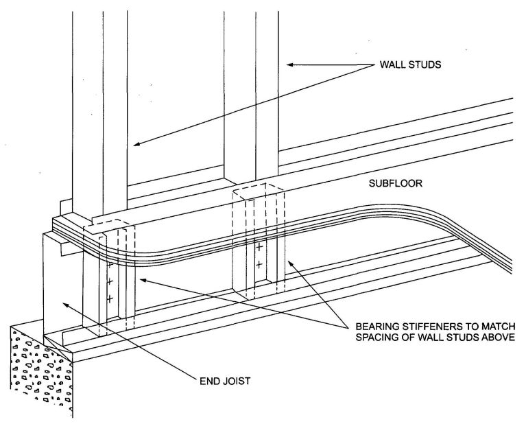 FIGURE R505.3.1(9) BEARING STIFFENERS FOR END JOISTS