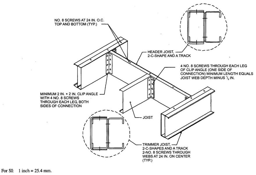 FIGURE R505.3.8(4) COLD-FORMED STEEL FLOOR CONSTRUCTION: FLOOR HEADER TO TRIMMER CONNECTION—8-FOOT OPENING