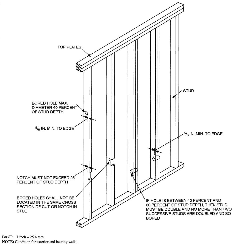 FIGURE R602.6(1)NOTCHING AND BORED HOLE LIMITATIONS FOR EXTERIOR WALLS AND BEARING WALLS