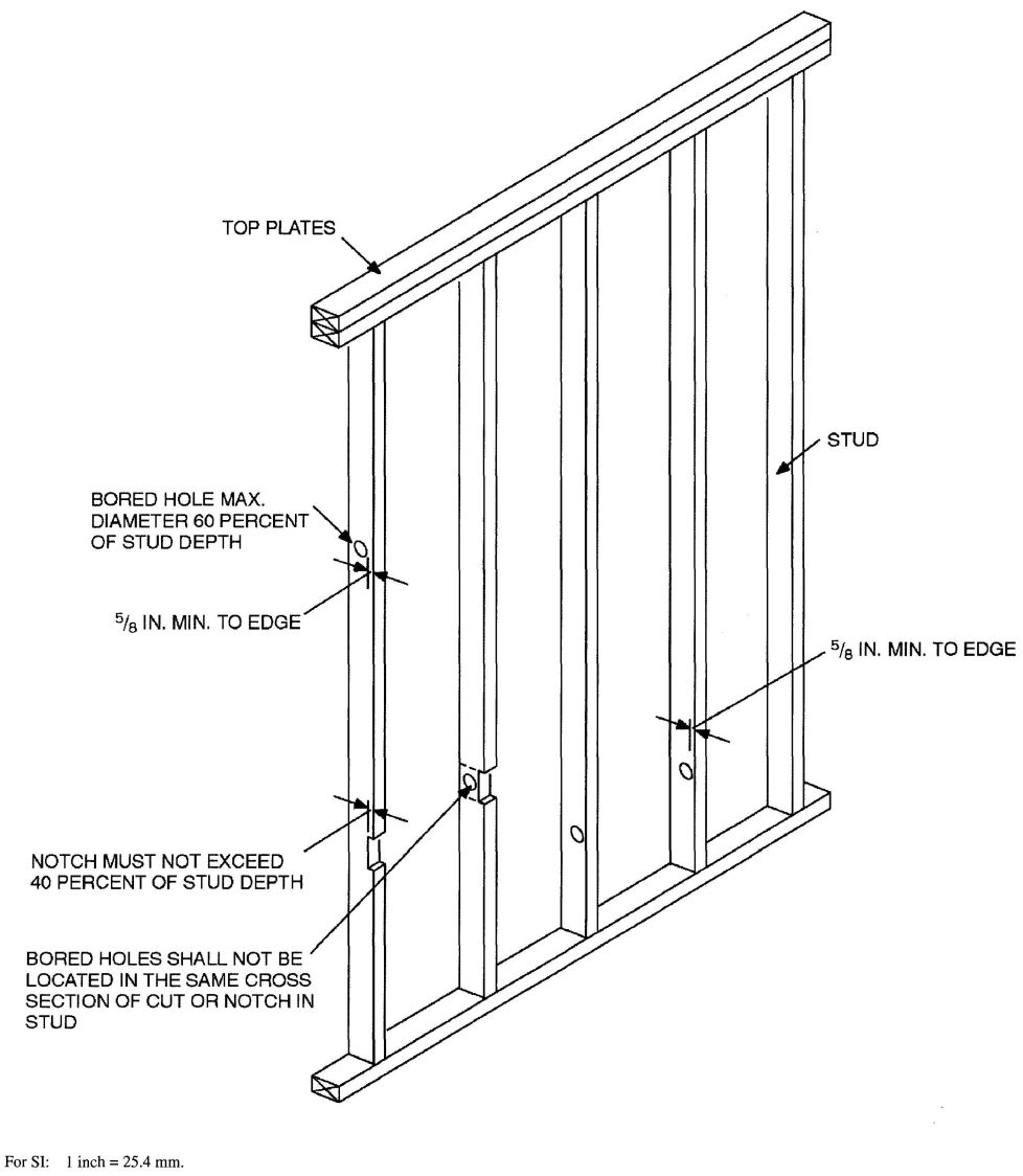FIGURE R602.6(2) NOTCHING AND BORED HOLE LIMITATIONS FOR INTERIOR NONBEARING WALLS