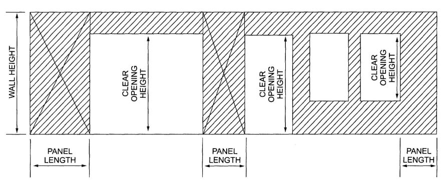 FIGURE R602.10.4.2 BRACED WALL PANELS WITH CONTINUOUS SHEATHING