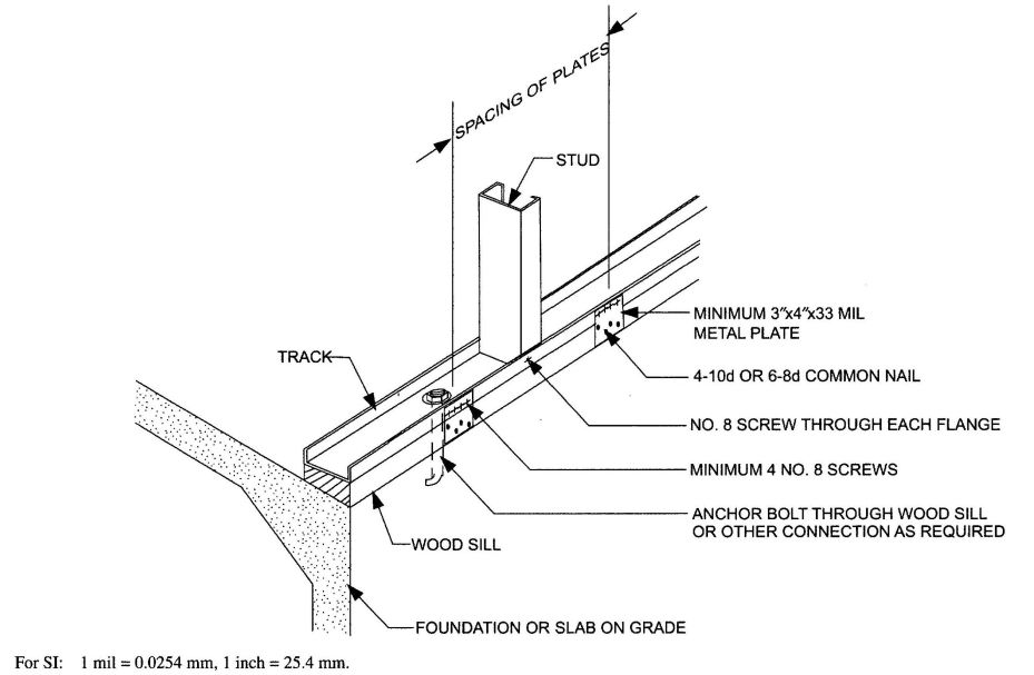 FIGURE R603.3.1(3) WALL TO WOOD SILL CONNECTION