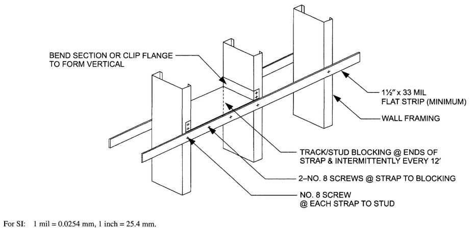 FIGURE R603.3.3(1) STUD BRACING WITH STRAPPING ONLY