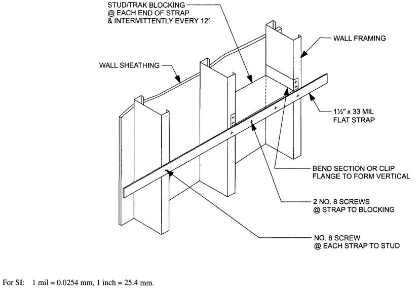 FIGURE R603.3.3(2) STUD BRACING WITH STRAPPING AND SHEATHING MATERIAL