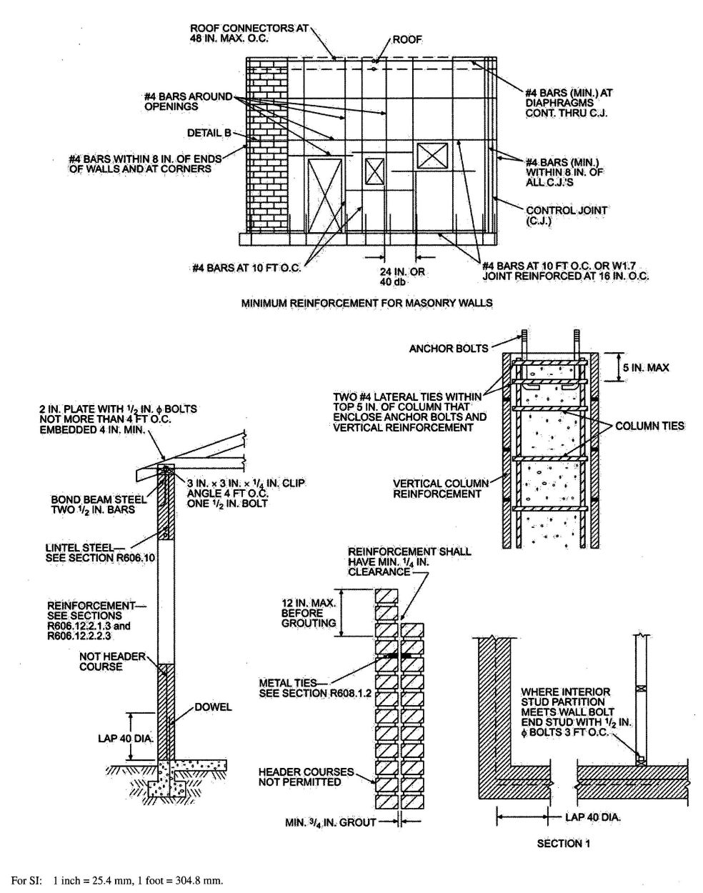 FIGURE R606.11(2) REQUIREMENTS FOR REINFORCED GROUTED MASONRY CONSTRUCTION IN SEISMIC DESIGN CATEGORY C