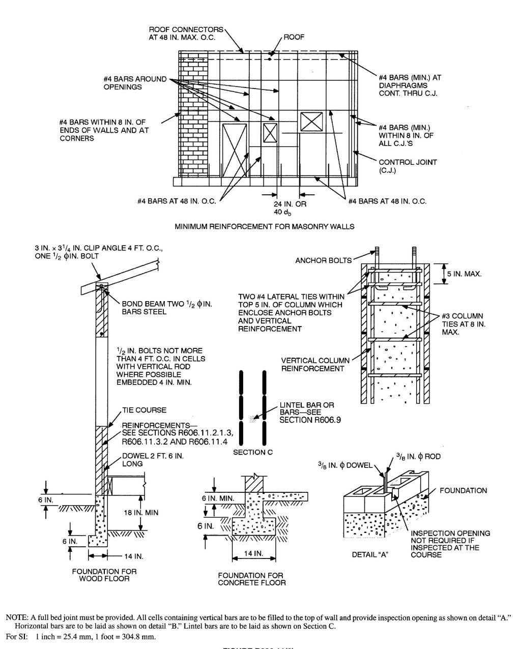 FIGURE R606.11 (3) REQUIREMENTS FOR REINFORCED MASONRY CONSTRUCTION IN SEISMIC DESIGN CATEGORY D0, D1, OR D2