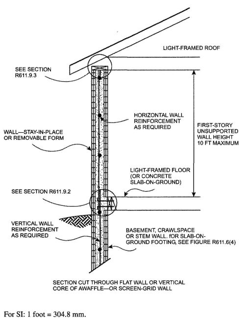 FIGURE R611.6(1) ABOVE-GRADE CONCRETE WALL CONSTRUCTION ONE