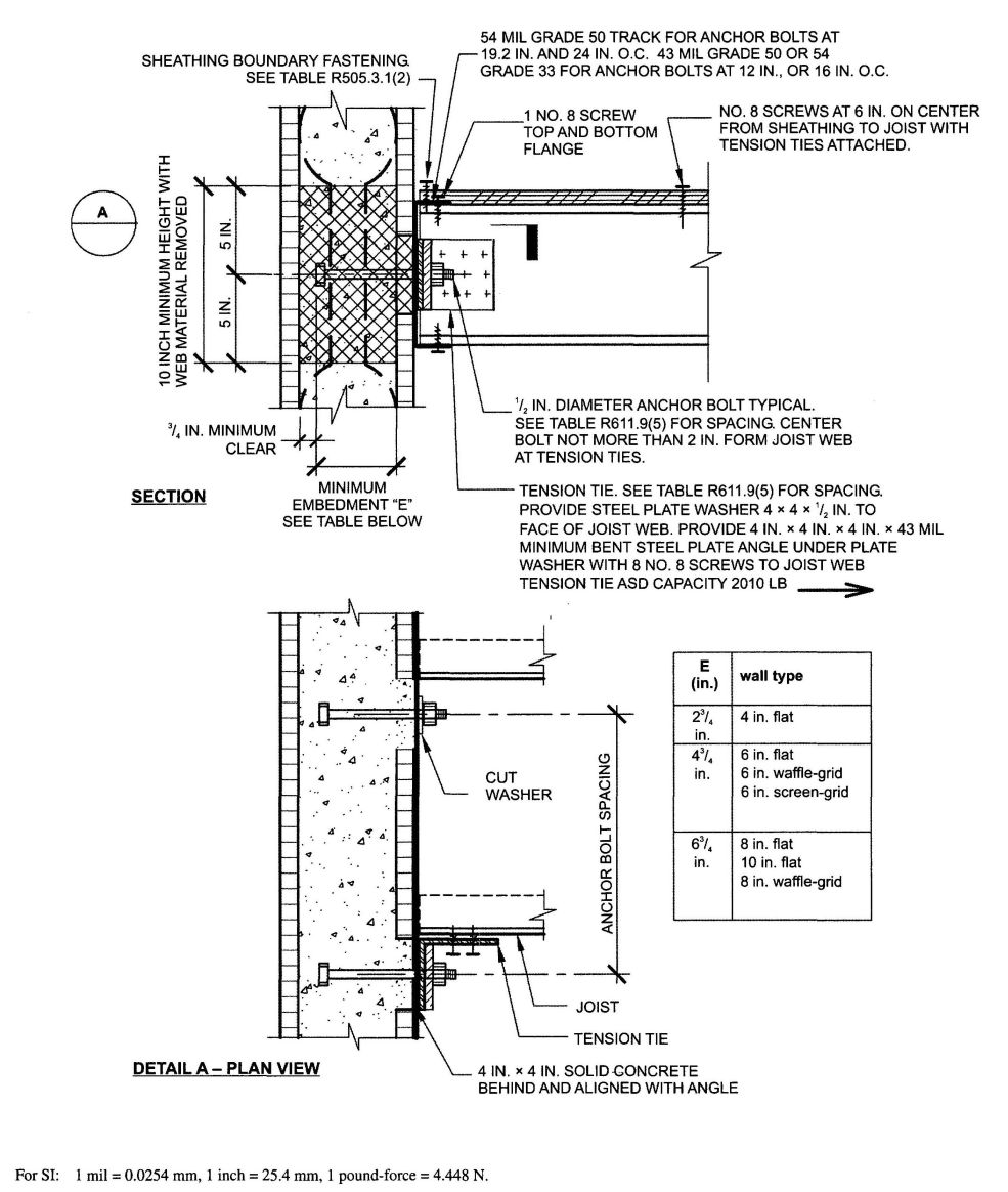 FIGURE R611.9(5) COLD-FORMED STEEL FLOOR TO SIDE OF CONCRETE WALL, FRAMING PERPENDICULAR
