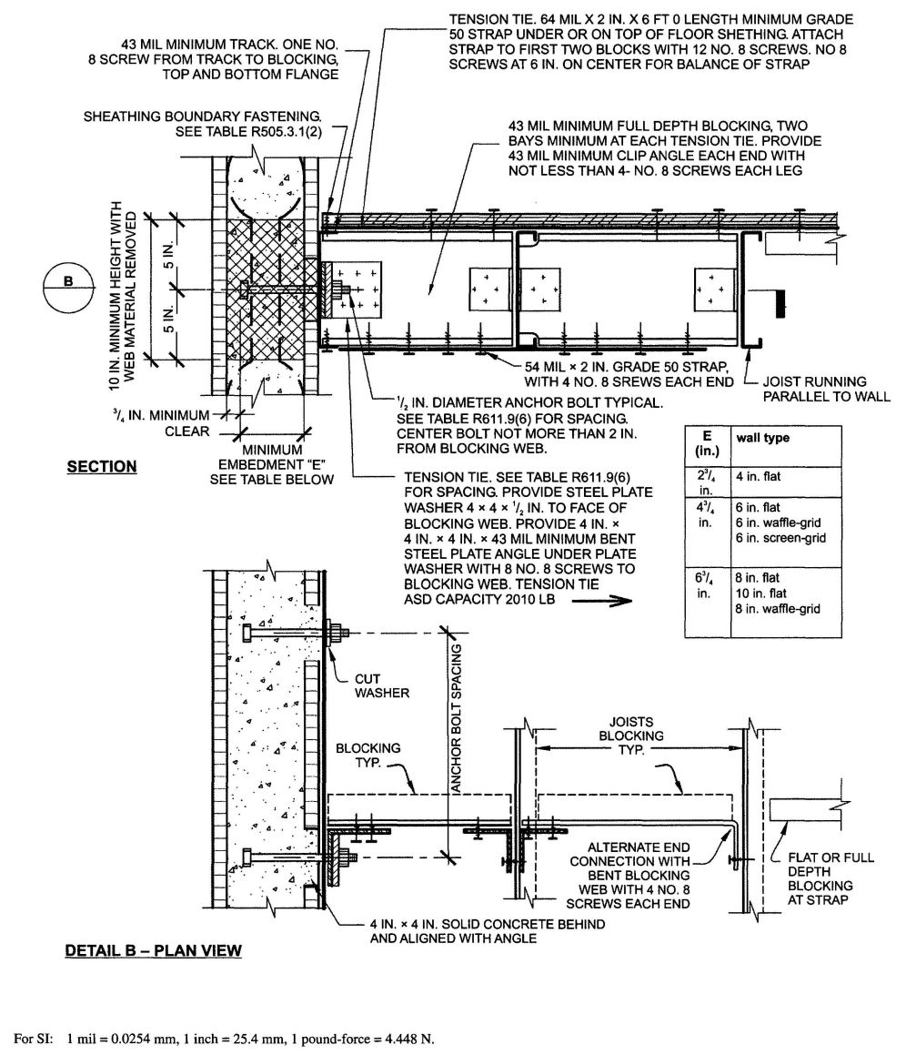 FIGURE R611.9(6) COLD-FORMED STEEL FLOOR TO SIDE OF CONCRETE WALL, FRAMING PARALLEL