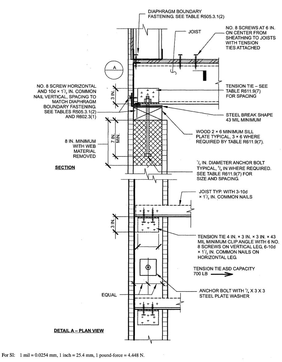 FIGURE R611.9(7)COLD-FORMED STEEL FLOOR TO TOP OF CONCRETE WALL FRAMING PERPENDICULAR
