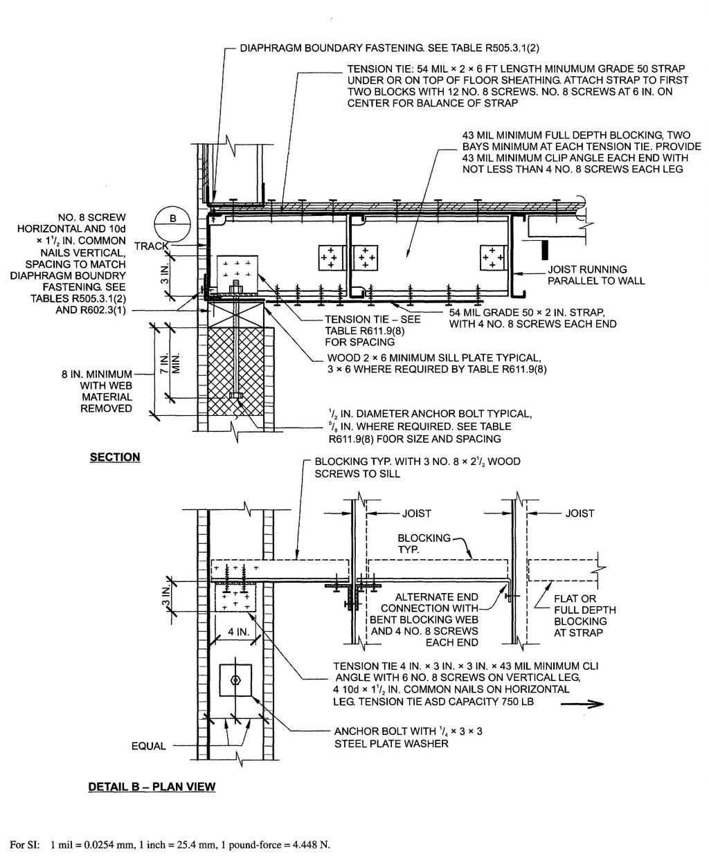 FIGURE R611.9(8)COLD-FORMED STEEL FLOOR TO TOP OF CONCRETE WALL, FRAMING PARALLEL