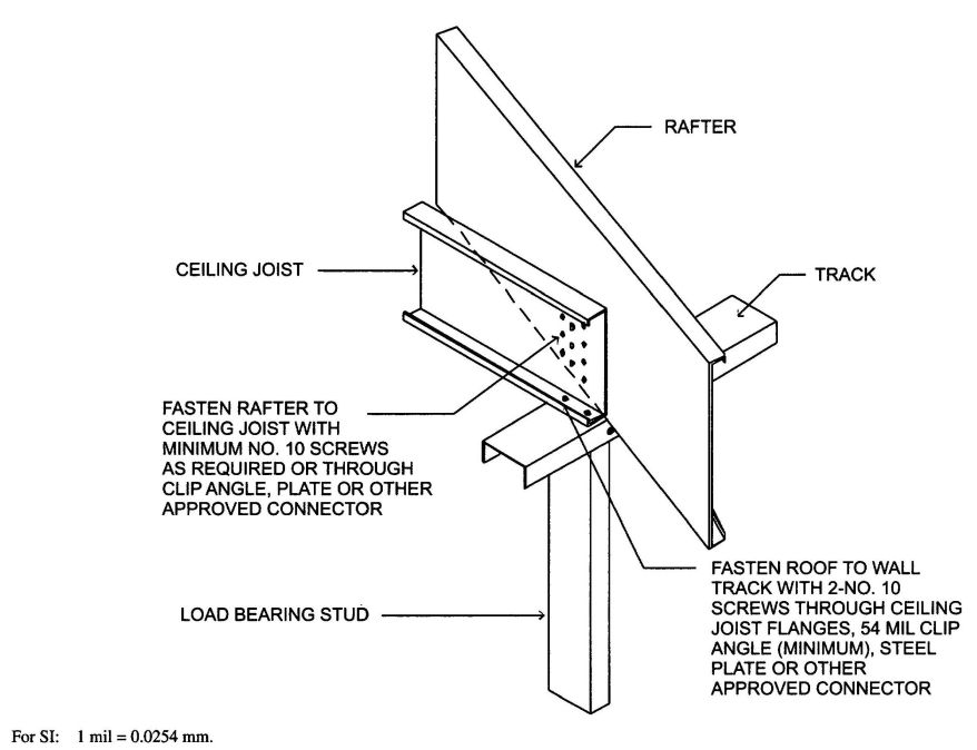 FIGURE R804.3.1.1(1) JOIST TO RAFTER CONNECTION