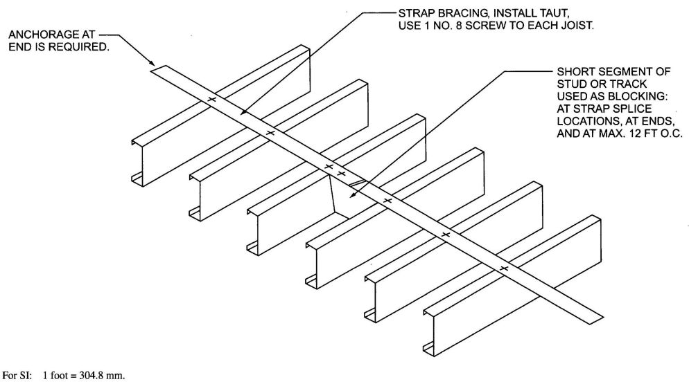 FIGURE R804.3.1.4(2) CEILING JOIST TOP FLANGE BRACING WITH CONTINUOUS STEEL STRAP AND BLOCKING