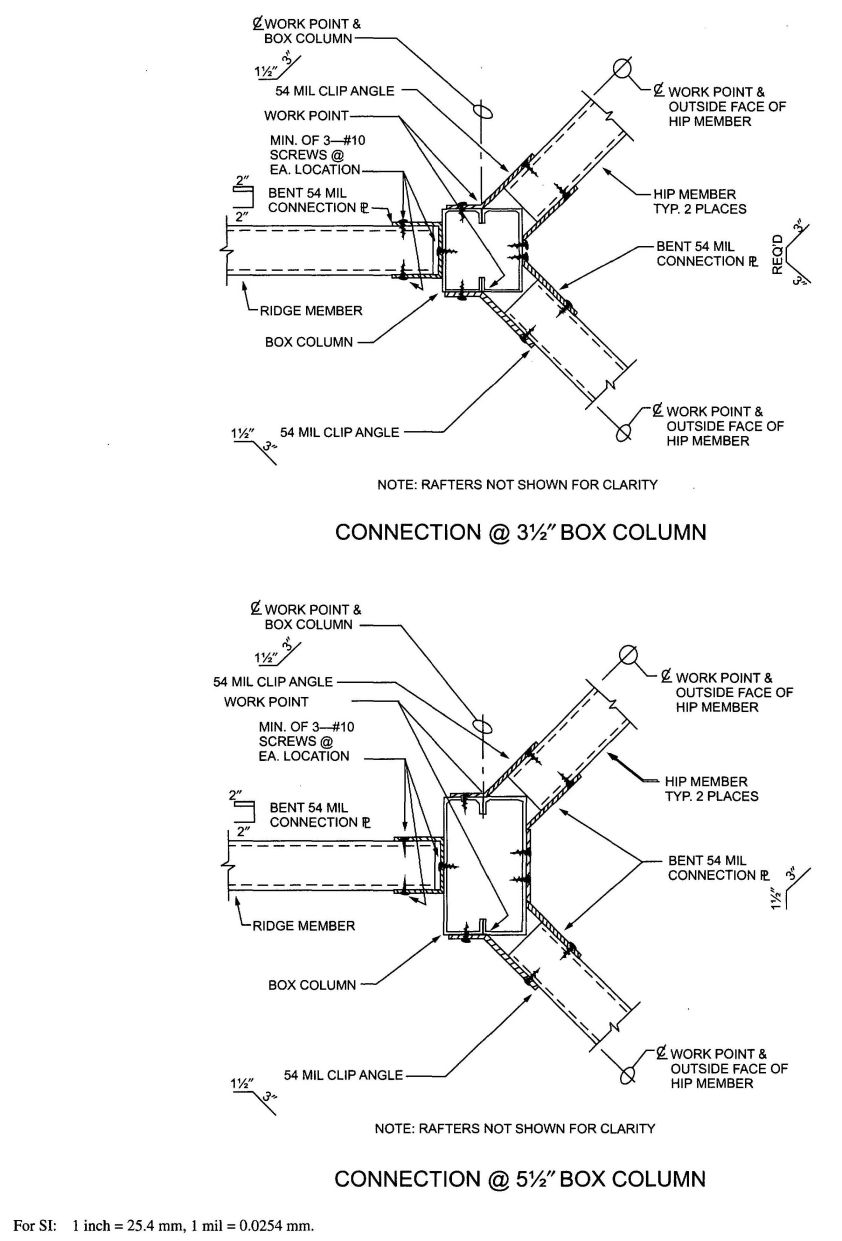 FIGURE R804.3.3.4(4) HIP CONNECTIONS AT RIDGE AND BOX COLUMN