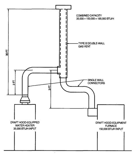 FIGURE B-17 (EXAMPLE 4)COMMON VENTING TWO DRAFT-HOOD-EQUIPPED APPLIANCES